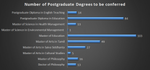 Postgraduate